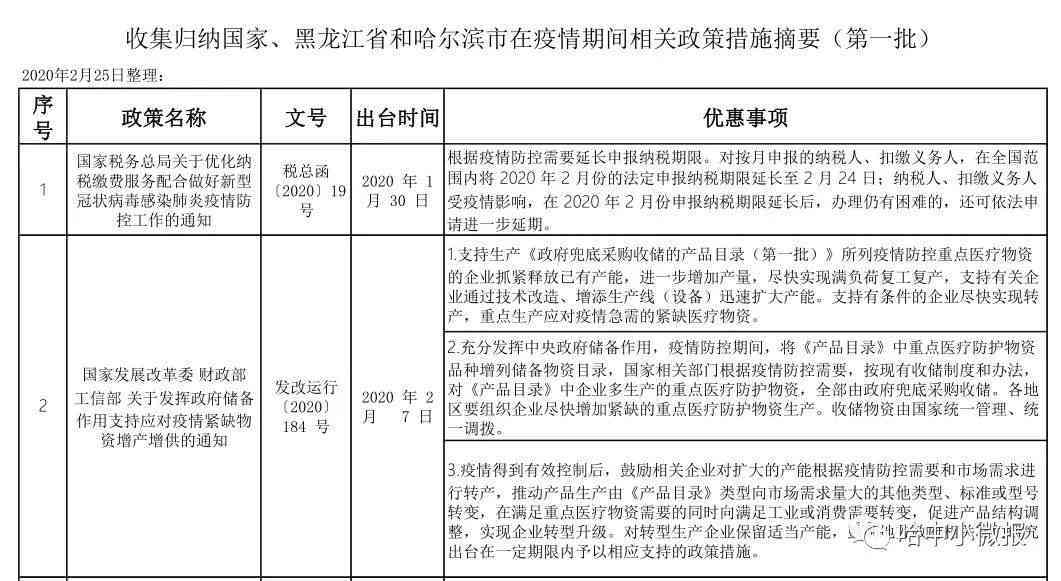 工伤认定难题下的补偿政策探析：未认定工伤者的补助方案梳理