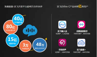 讯飞科技ai写作平台官网：入口与AIUI平台整合