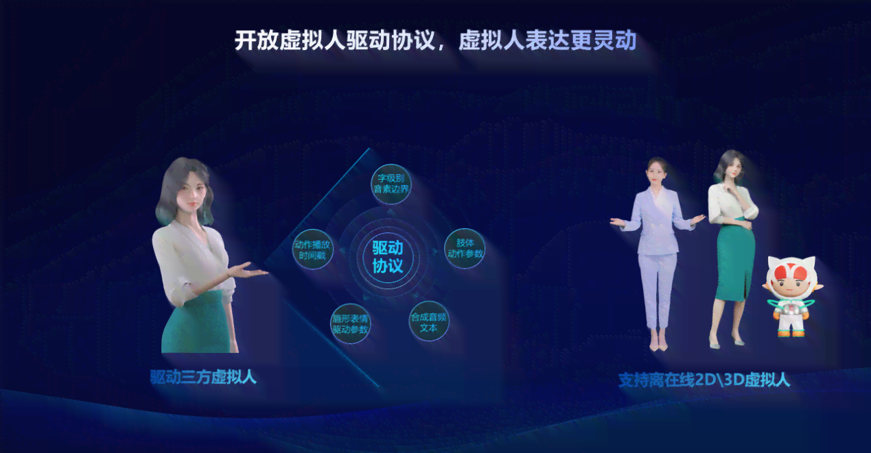 智能交互革新——讯飞AIUI平台引领未来智能体验