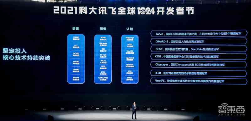讯飞AI能力平台：官网介绍、能力评测、开放礼包及考试应用一览