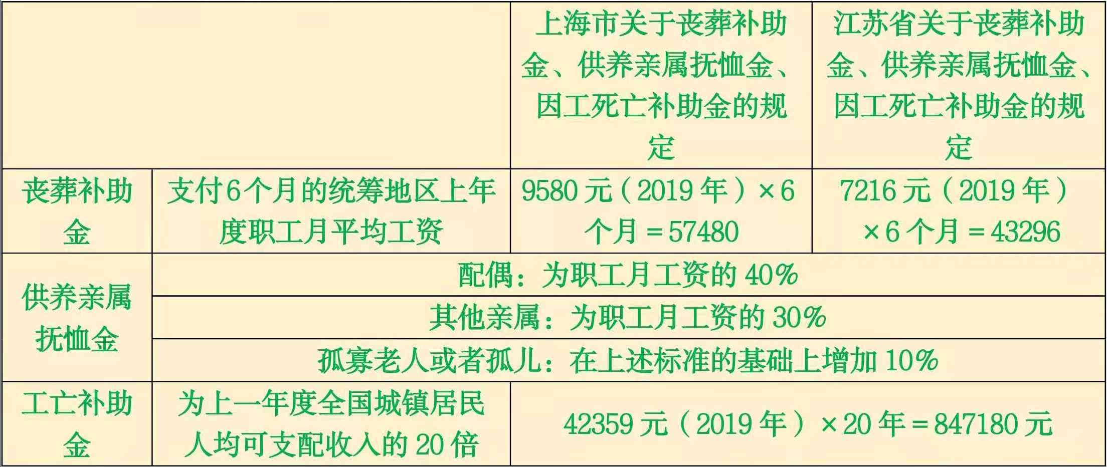 工伤认定困难期间工资待遇及赔偿标准解析
