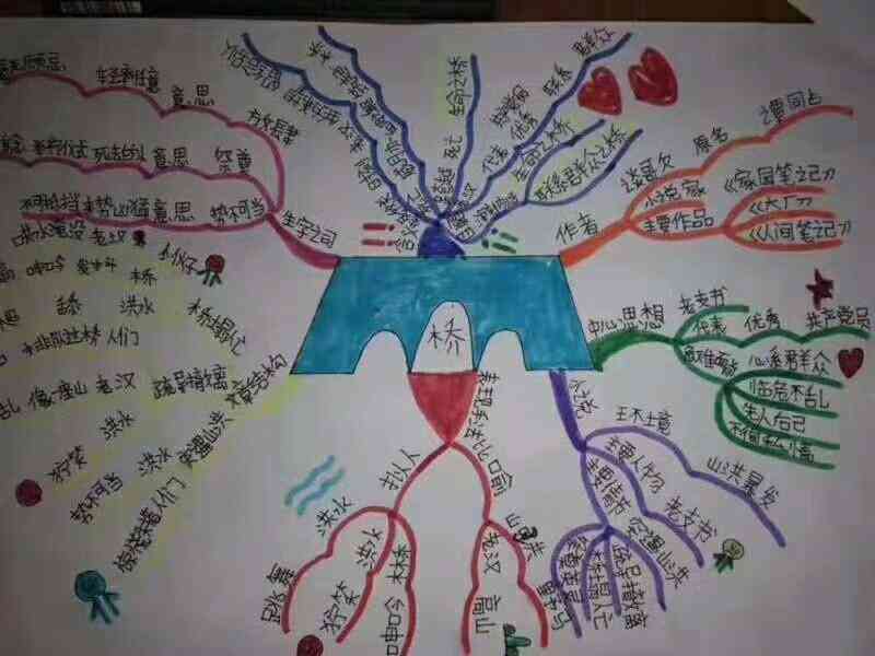 '智能AI辅助作文润色与优化'