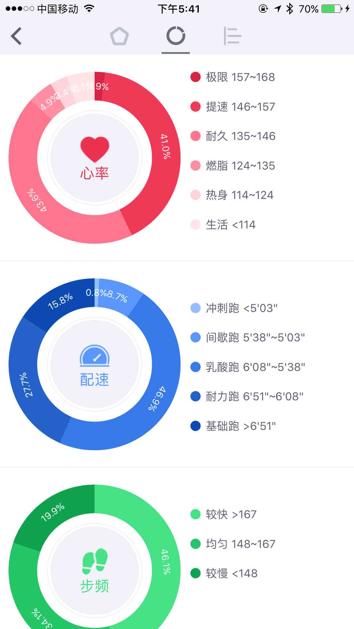 全方位运动数据分析：精准追踪、个性化指导，助您科学健身无忧