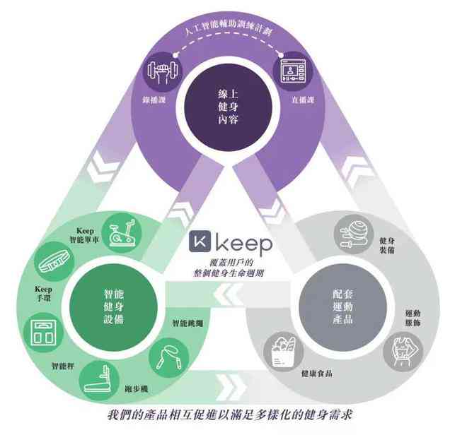 全方位运动数据分析：精准追踪、个性化指导，助您科学健身无忧