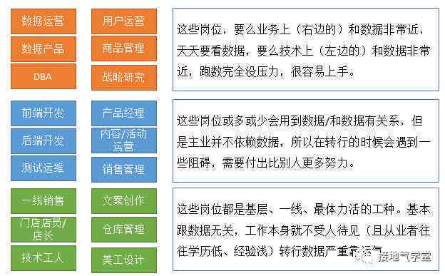 运动数据分析是干嘛的：工作内容、专业学、数据分析师职责及应用解析