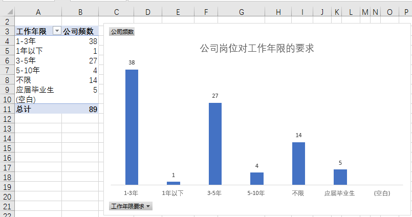 运动数据分析是干嘛的：工作内容、专业学、数据分析师职责及应用解析