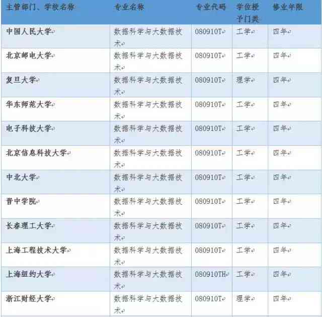 运动数据分析是干嘛的：工作内容、专业学、数据分析师职责及应用解析