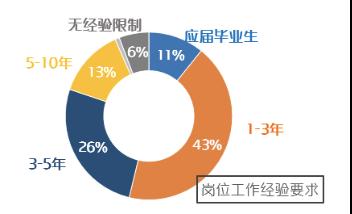运动数据分析是干嘛的：工作内容、专业学、数据分析师职责及应用解析