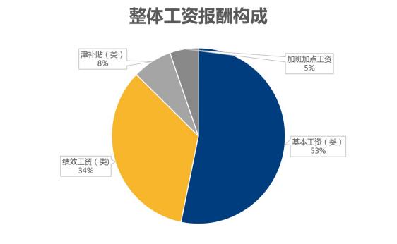 运动数据分析是干嘛的：工作内容、专业学、数据分析师职责及应用解析