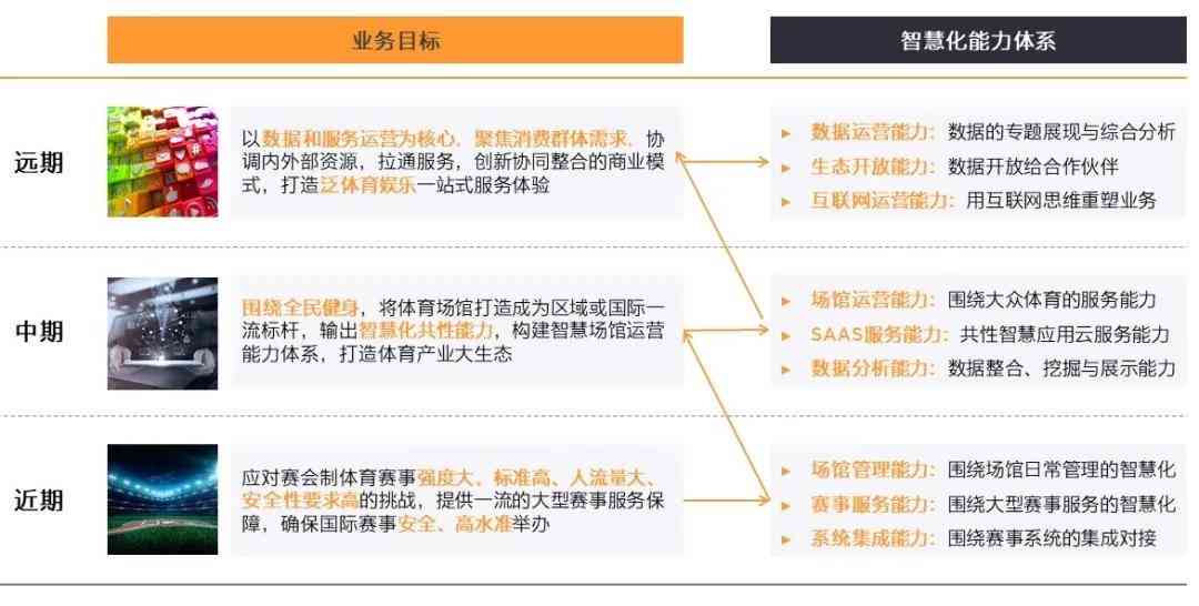 智慧运动：深入挖掘大数据分析助力体育训练与健管理