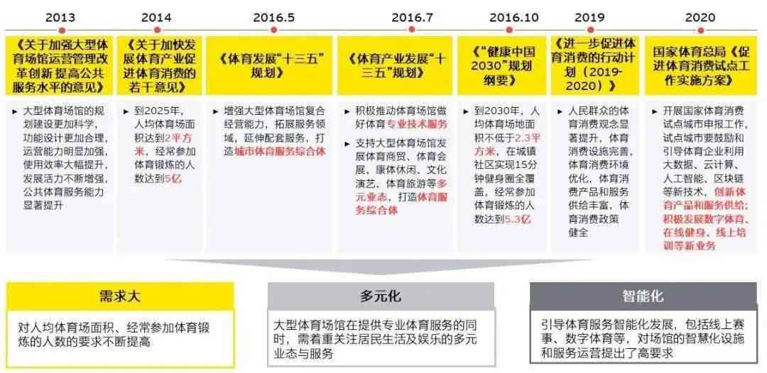 智慧运动：深入挖掘大数据分析助力体育训练与健管理