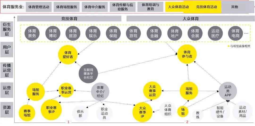 智慧运动：深入挖掘大数据分析助力体育训练与健管理