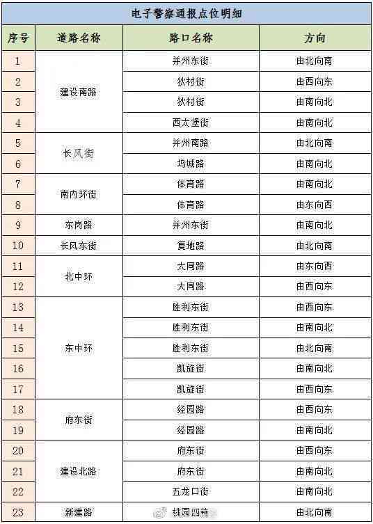 工伤认定范围新增情形：这些情形不再被排除