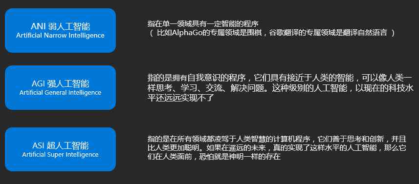 AI缩写含义解析：深度揭秘人工智能术语及其应用领域