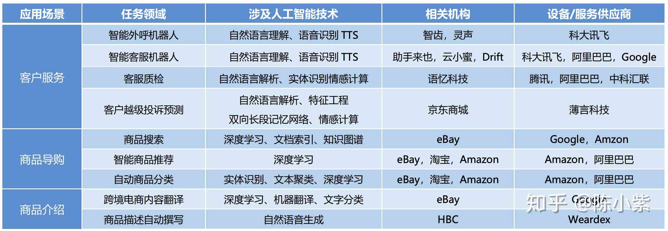AI常用缩写及全称一览：全面解析人工智能领域关键词缩写含义与用途
