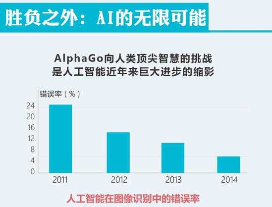 AI英文缩写含义解析：深度了解人工智能简称背后的意义