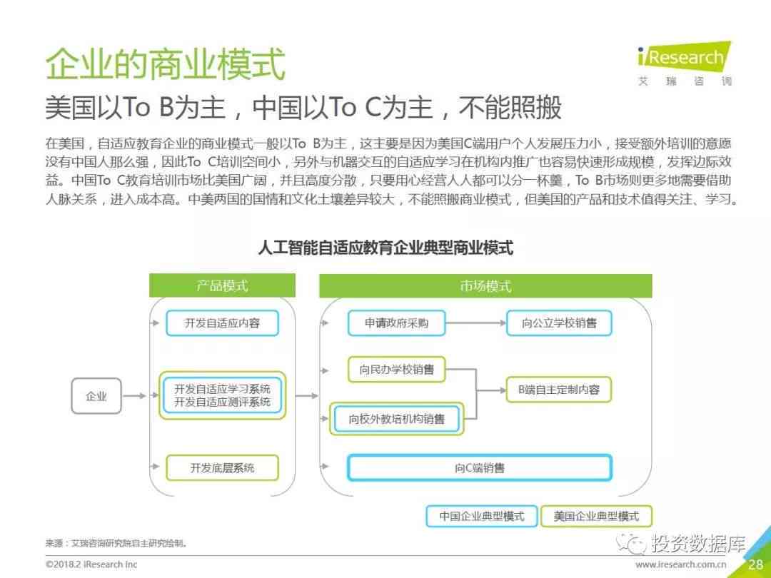 人工智能实训项目综合总结报告：涵实训成果、技能提升与行业应用前景分析