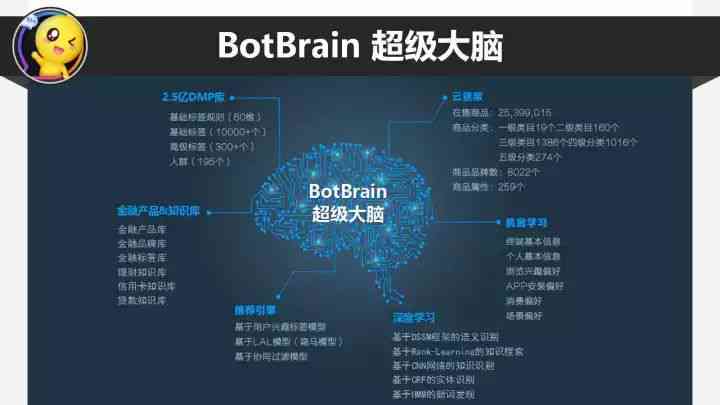 AI智慧大脑全功能版：、Logo设计、高级发单及智慧操作