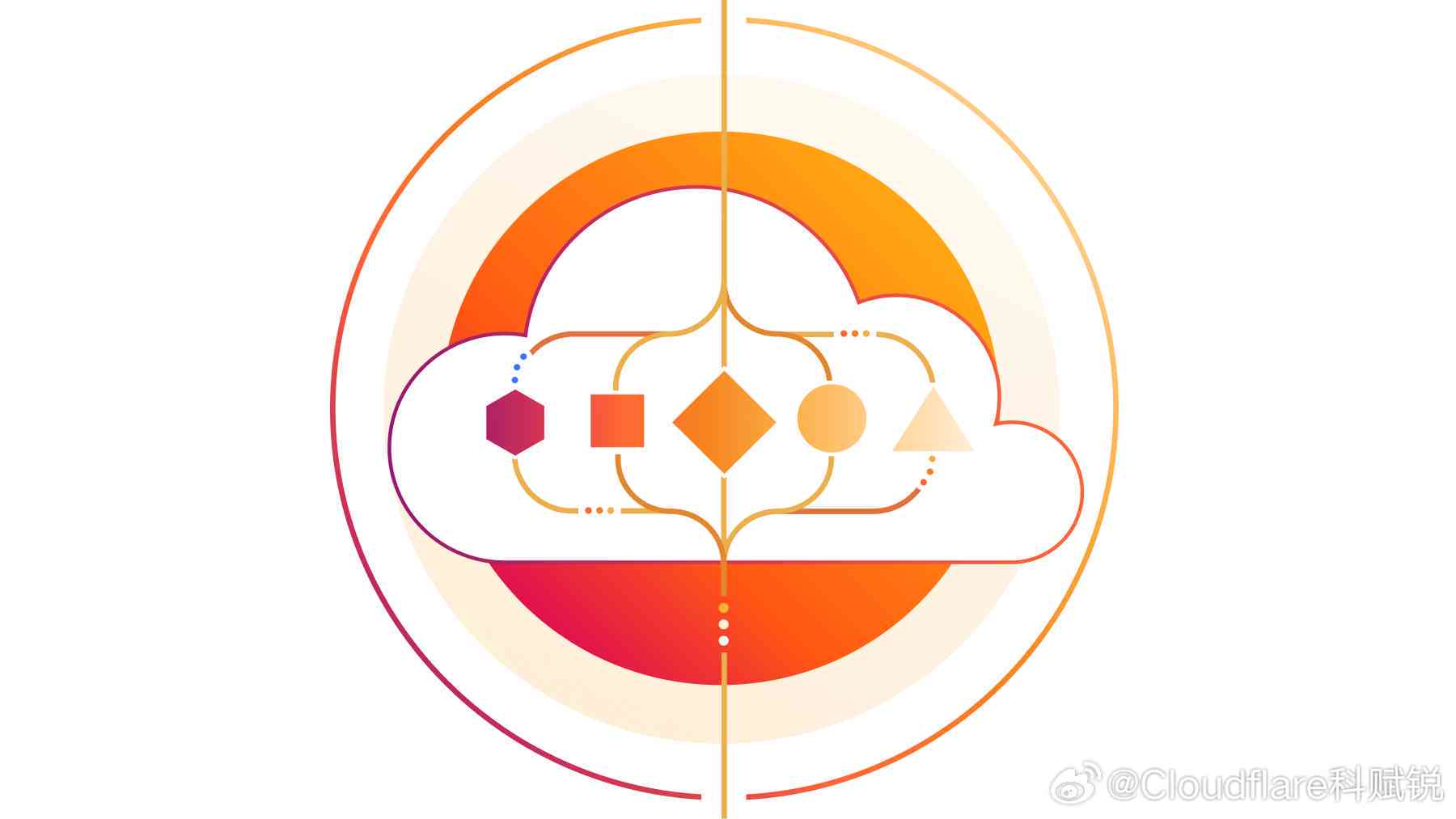 AI智慧大脑全功能版：、Logo设计、高级发单及智慧操作