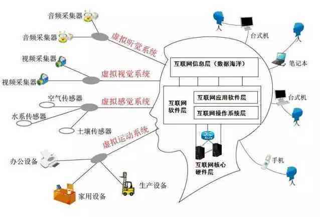 神经智能驱动：大脑创意编程与创作革新