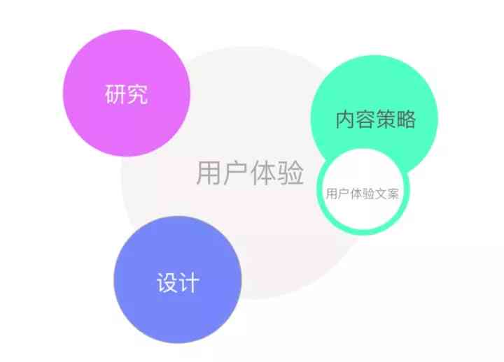 拼音ai的说课文案怎么写：撰写技巧与优化建议