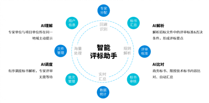 全方位解析：AI创作工具如何实现智能搜索、高效创作与精准总结的多功能融合