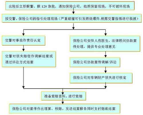 无法认定工伤如何赔偿：赔偿标准、金额、流程及企业责任处理办法