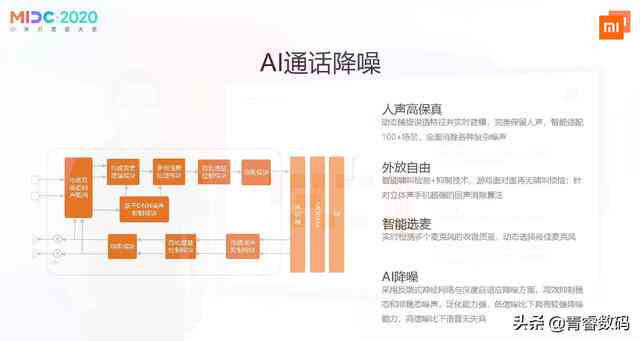打造高效沟通：AI通话语音脚本撰写指南