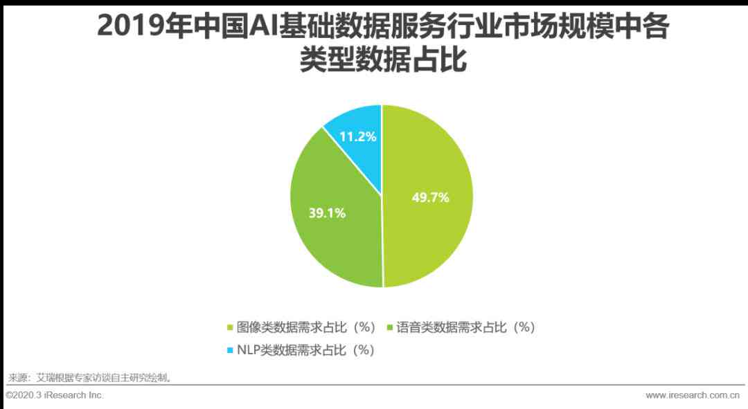 ai行业报告数据分析