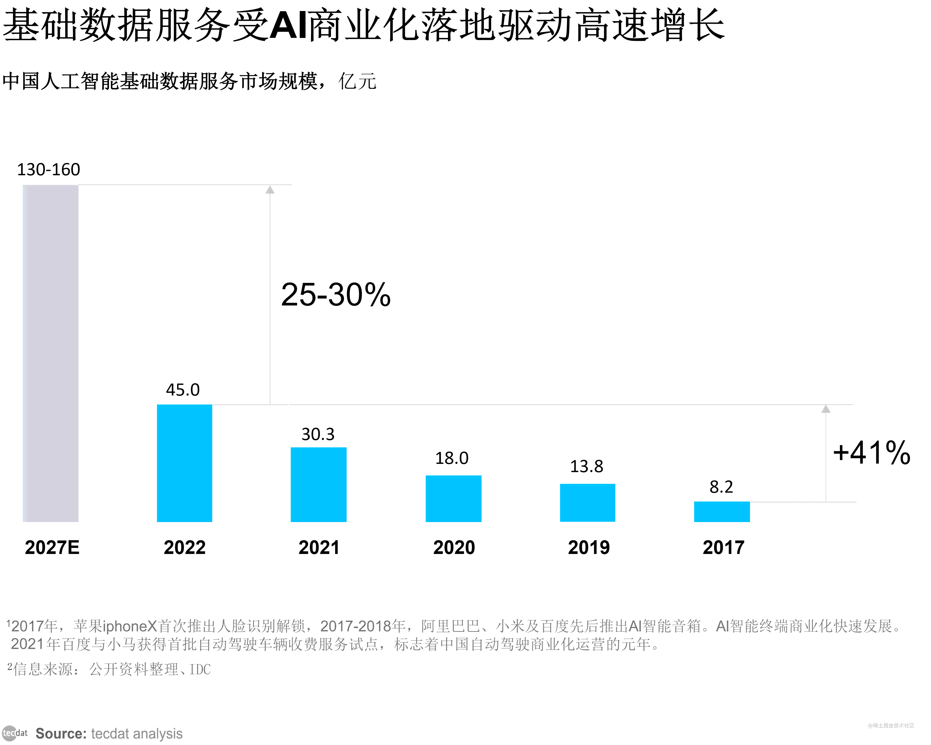 ai行业报告数据分析
