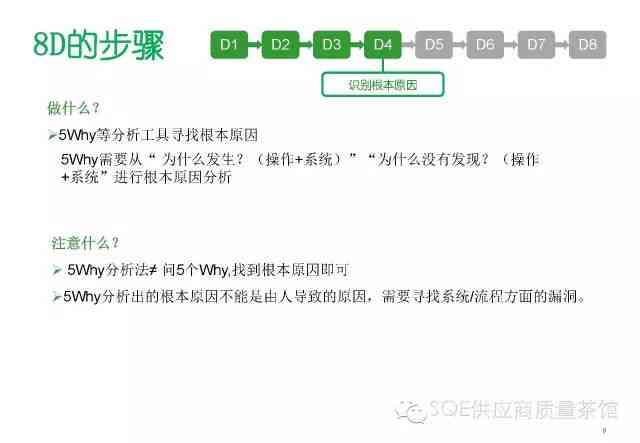 撰写完整设计报告指南：从构思到执行的全方位写作教程