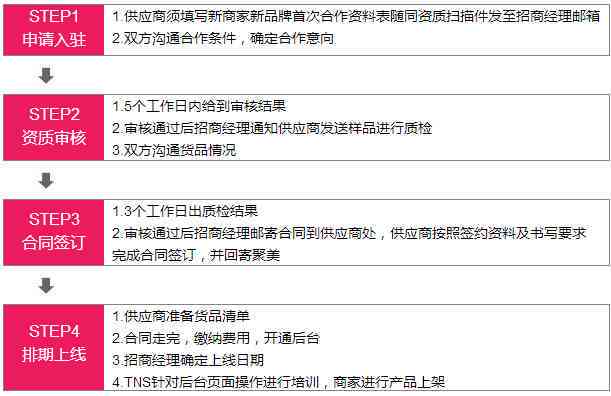 如果让AI帮你写小红书文案怎么弄及具体操作步骤详解