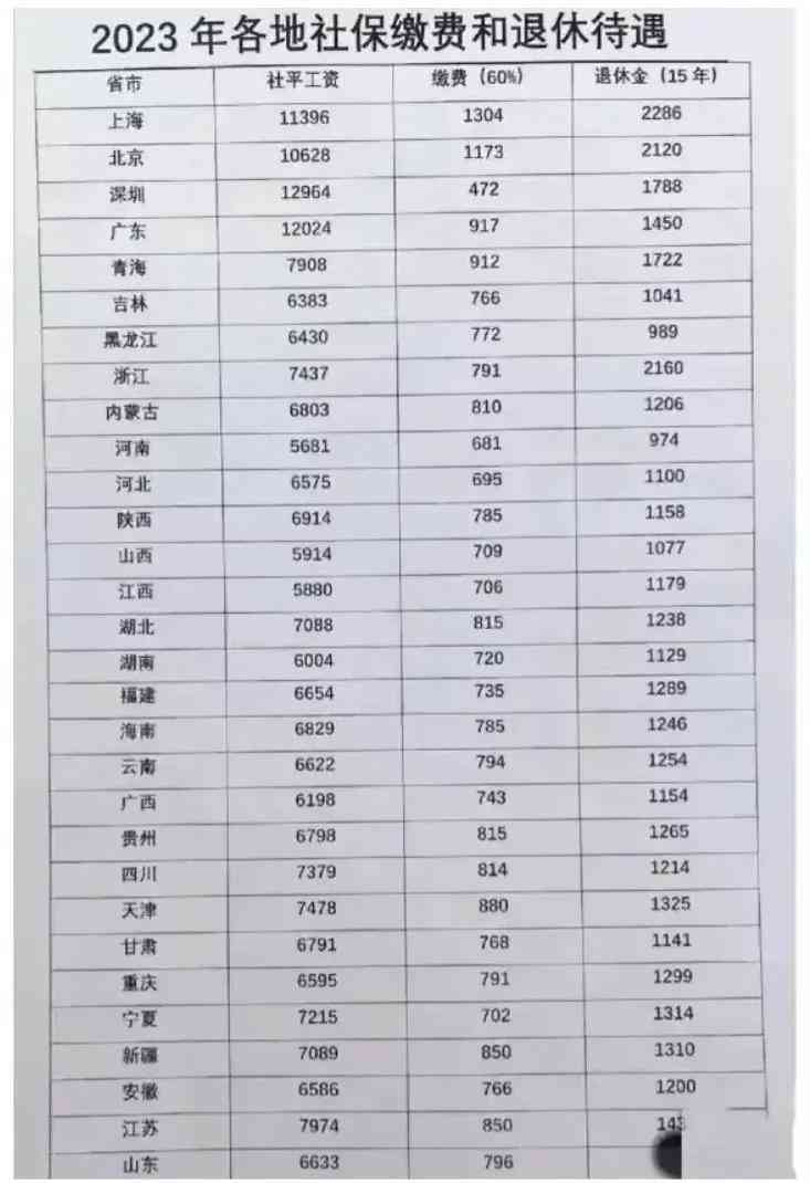 无能力赔偿怎么认定工伤：赔偿判定与数额理解