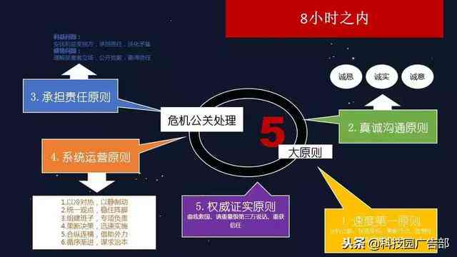 '精准内容创作与文案编辑：打造高效传播策略'