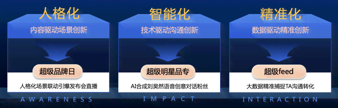 智能移动AI赋能下的营销策划方案撰写指南