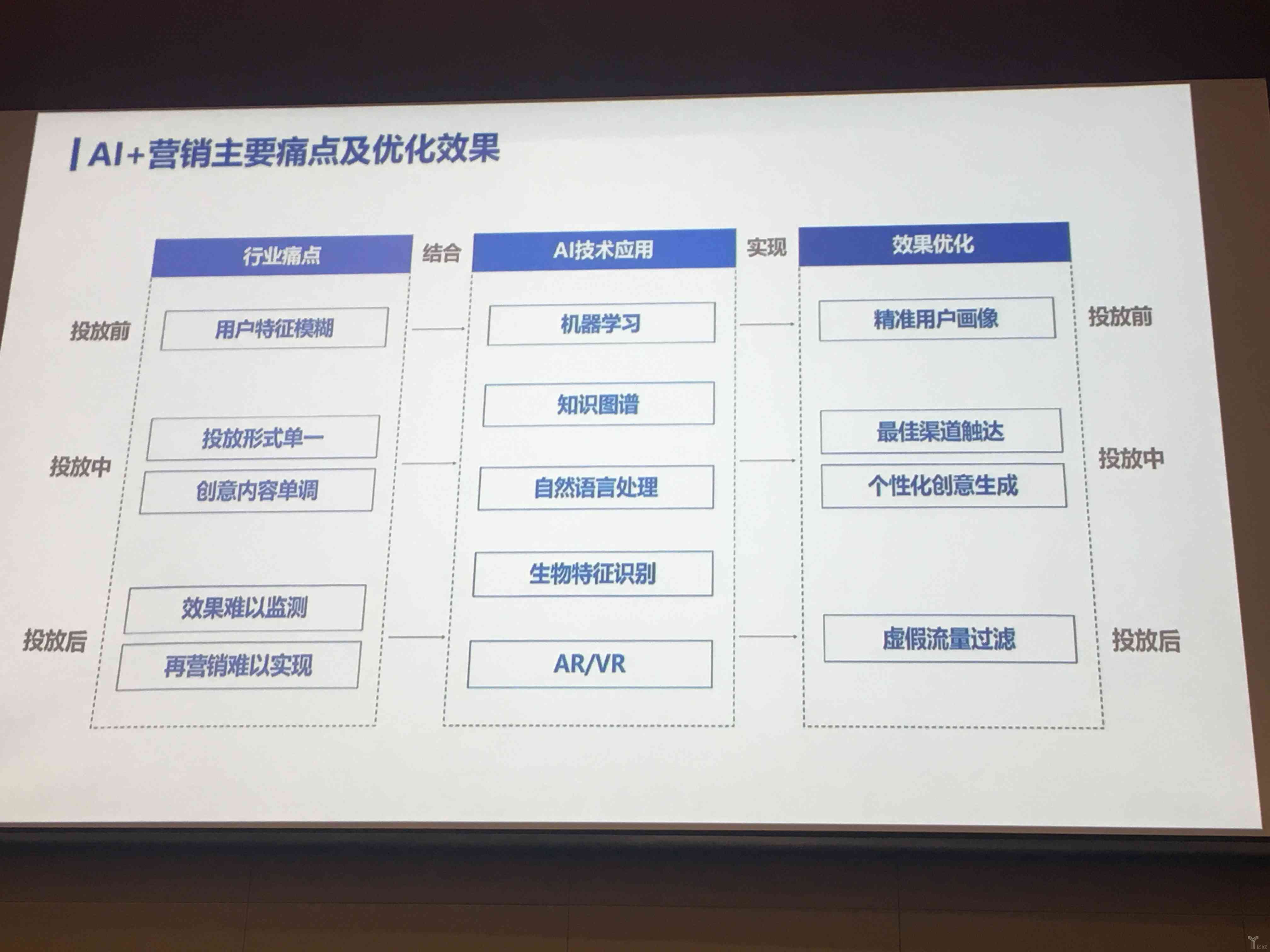全方位移动AI营销策划方案：覆策略、执行与效果评估，解决用户营销痛点