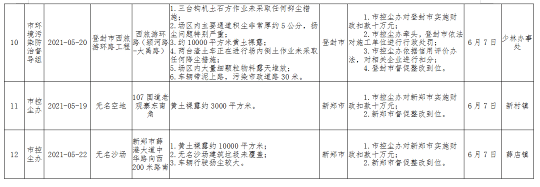 '工伤事故发生于无营业执照经营场所'