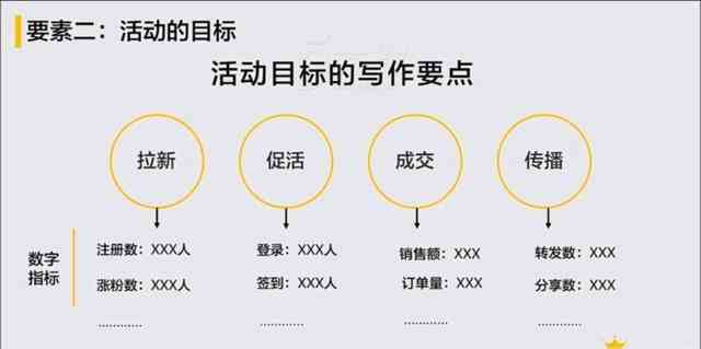 移动AI营销策划方案范文：撰写指南与经典案例汇编