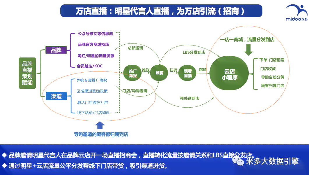 数字化时代移动营销实战案例：策略解析与效果评估