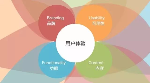 全方位移动营销策略构建：覆用户需求与搜索痛点的综合解决方案设计