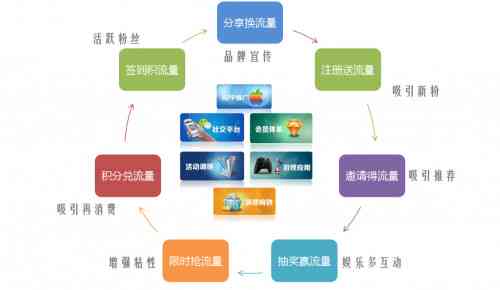 全方位移动营销策略构建：覆用户需求与搜索痛点的综合解决方案设计