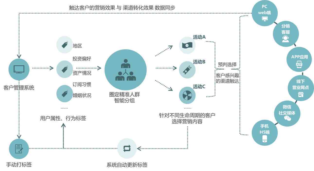 全方位移动营销策略构建：覆用户需求与搜索痛点的综合解决方案设计