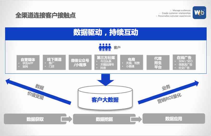 全方位移动营销策略构建：覆用户需求与搜索痛点的综合解决方案设计