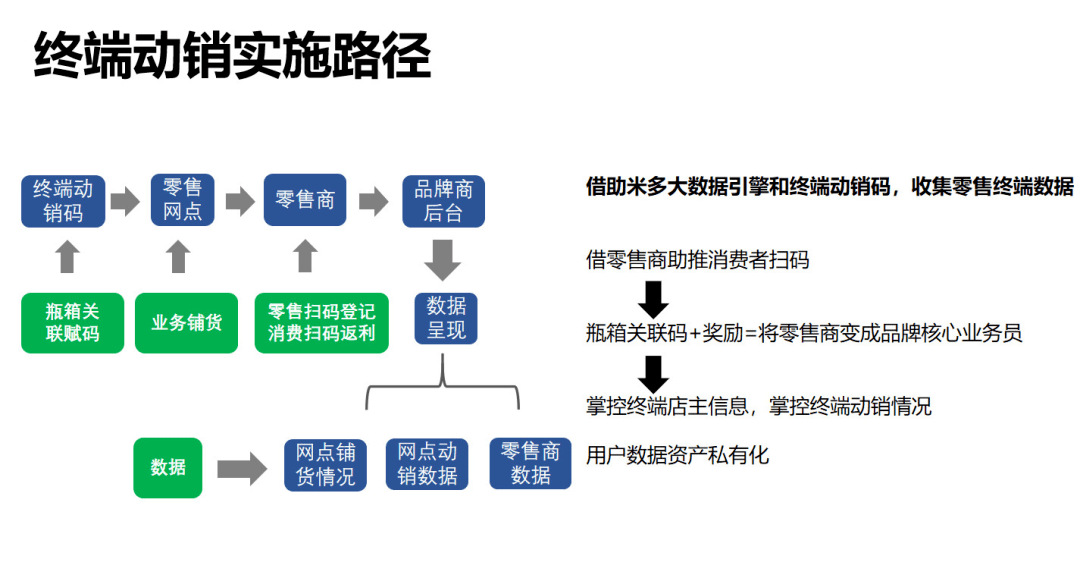 数字化时代移动营销实战案例：策略解析与效果评估