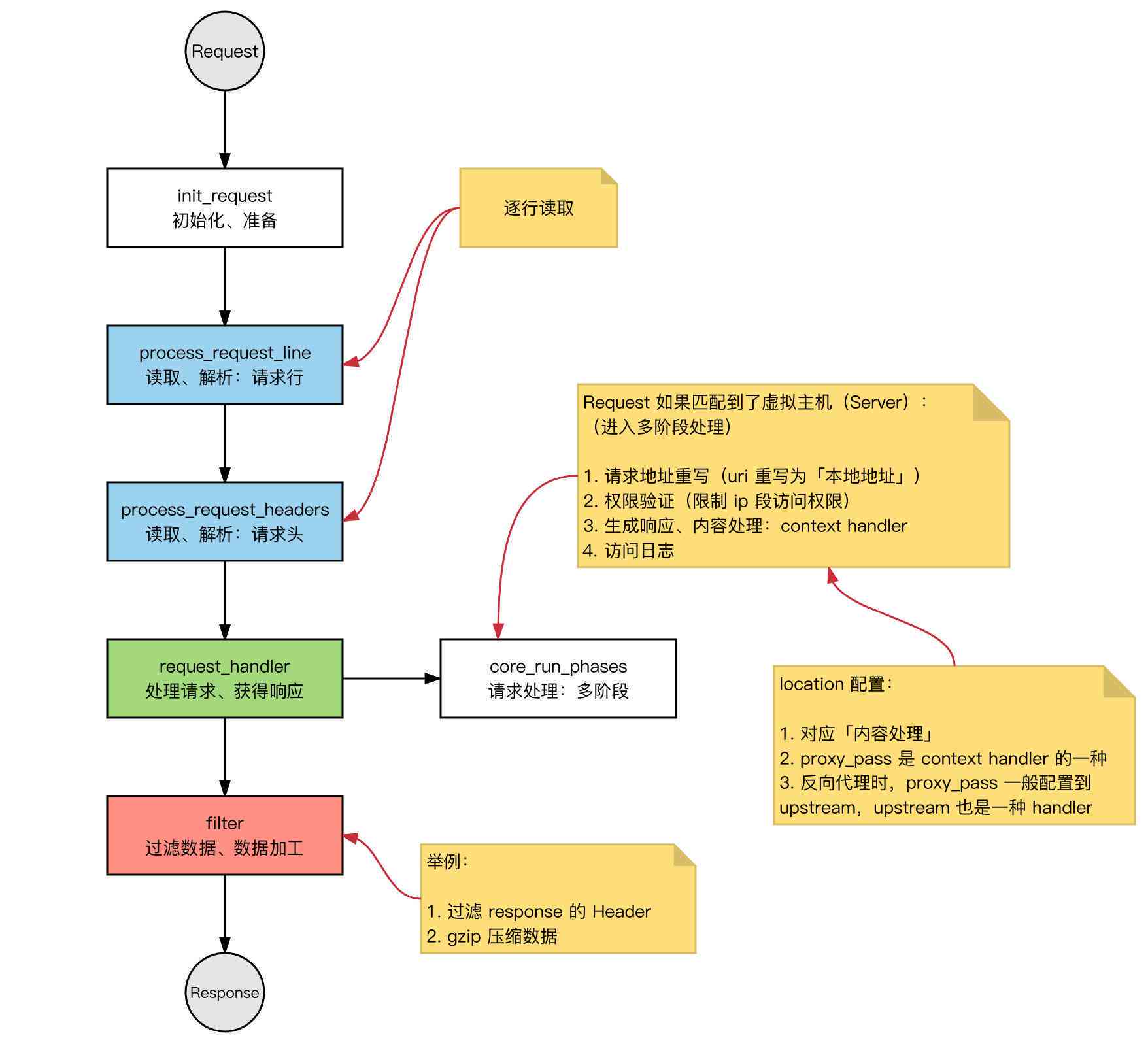 ai对话交互脚本怎么做出来的：完整制作流程与技巧解析