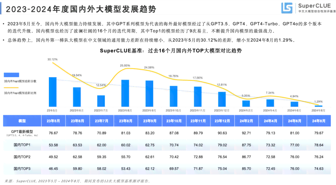 腾讯AI技术对比分析：探寻混元大模型与觅影医疗AI的文案模板差异