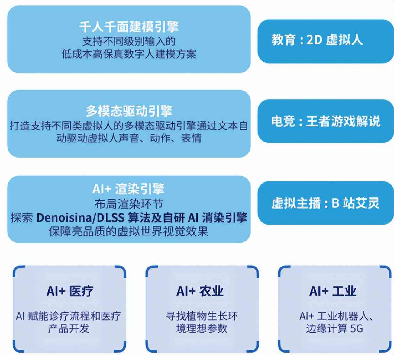 腾讯AI技术对比分析：探寻混元大模型与觅影医疗AI的文案模板差异