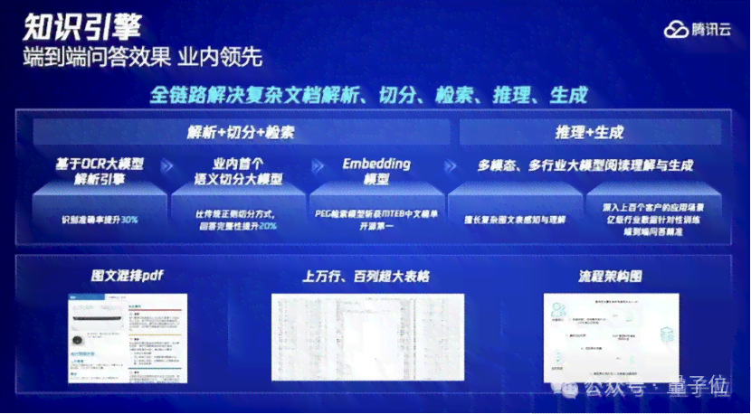 腾讯AI技术对比分析：探寻混元大模型与觅影医疗AI的文案模板差异