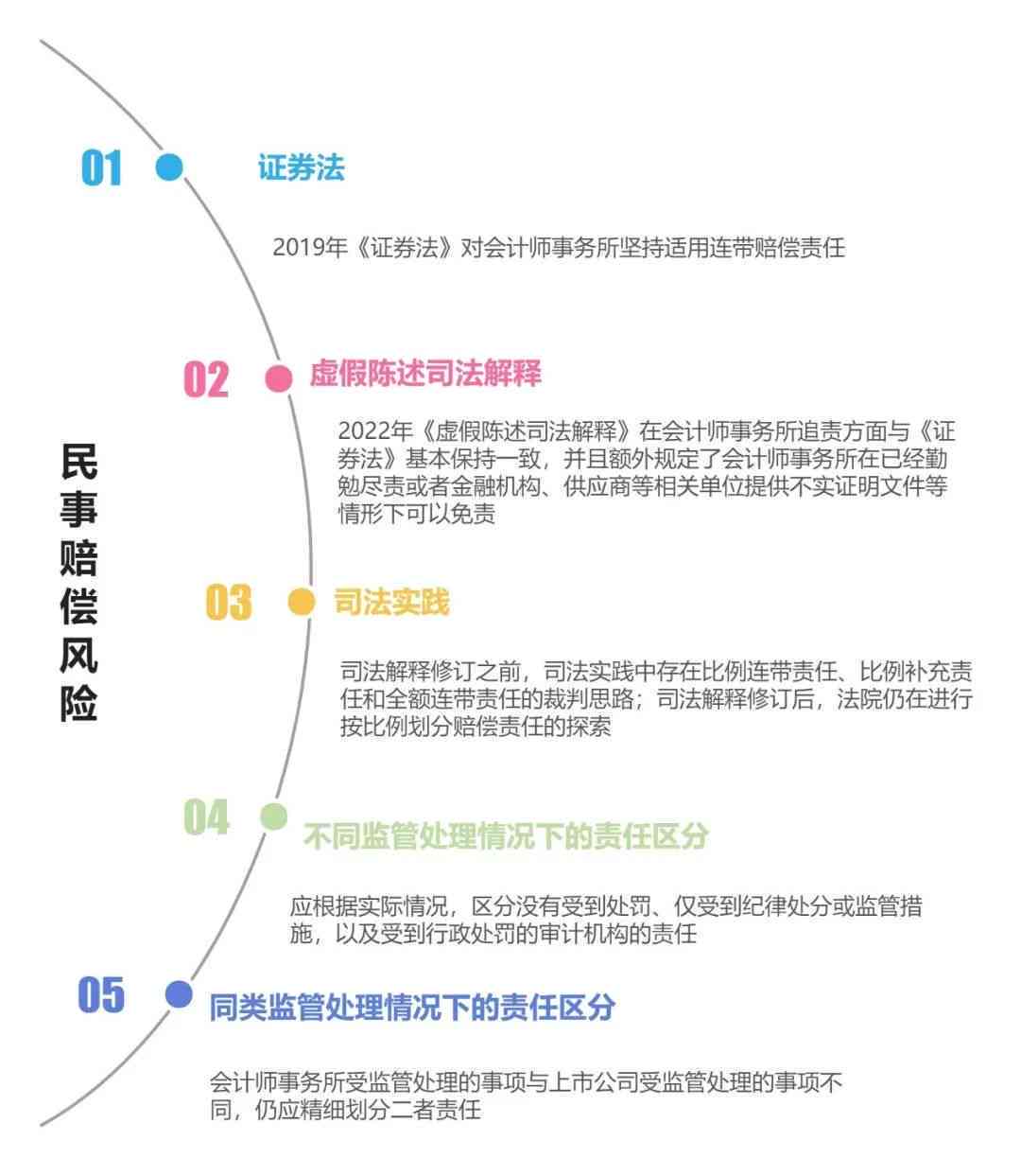 无责任方索赔权益：全面解析可要求赔偿的范围与条件