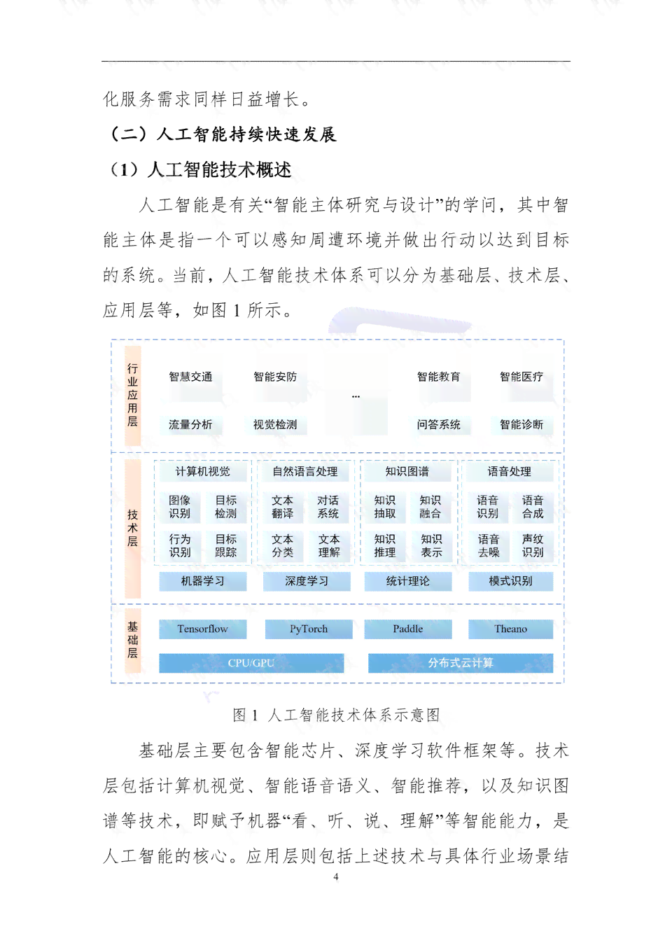 AI技术战术分析报告：撰写指南与范文示例